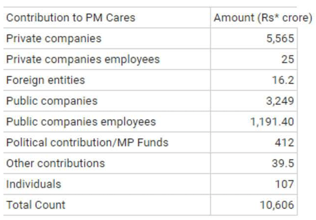 PM_Narendra_Modi_PM_Cares_Table.jpg